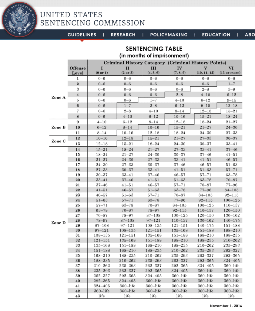 24+ Sentencing Guidelines Calculator BurhanLogann