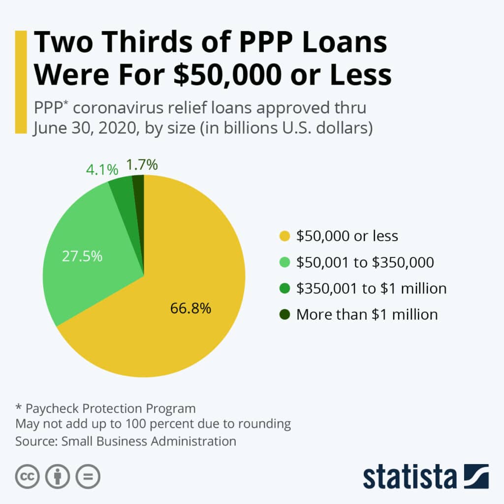 PPP Fraud Sentencing White Collar Advice